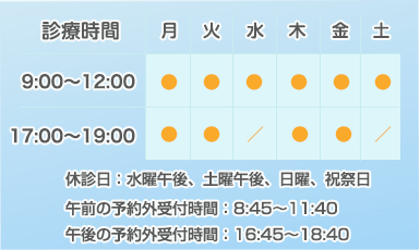 診療時間表:休診日→水曜・土曜日午後・日曜日・祝日